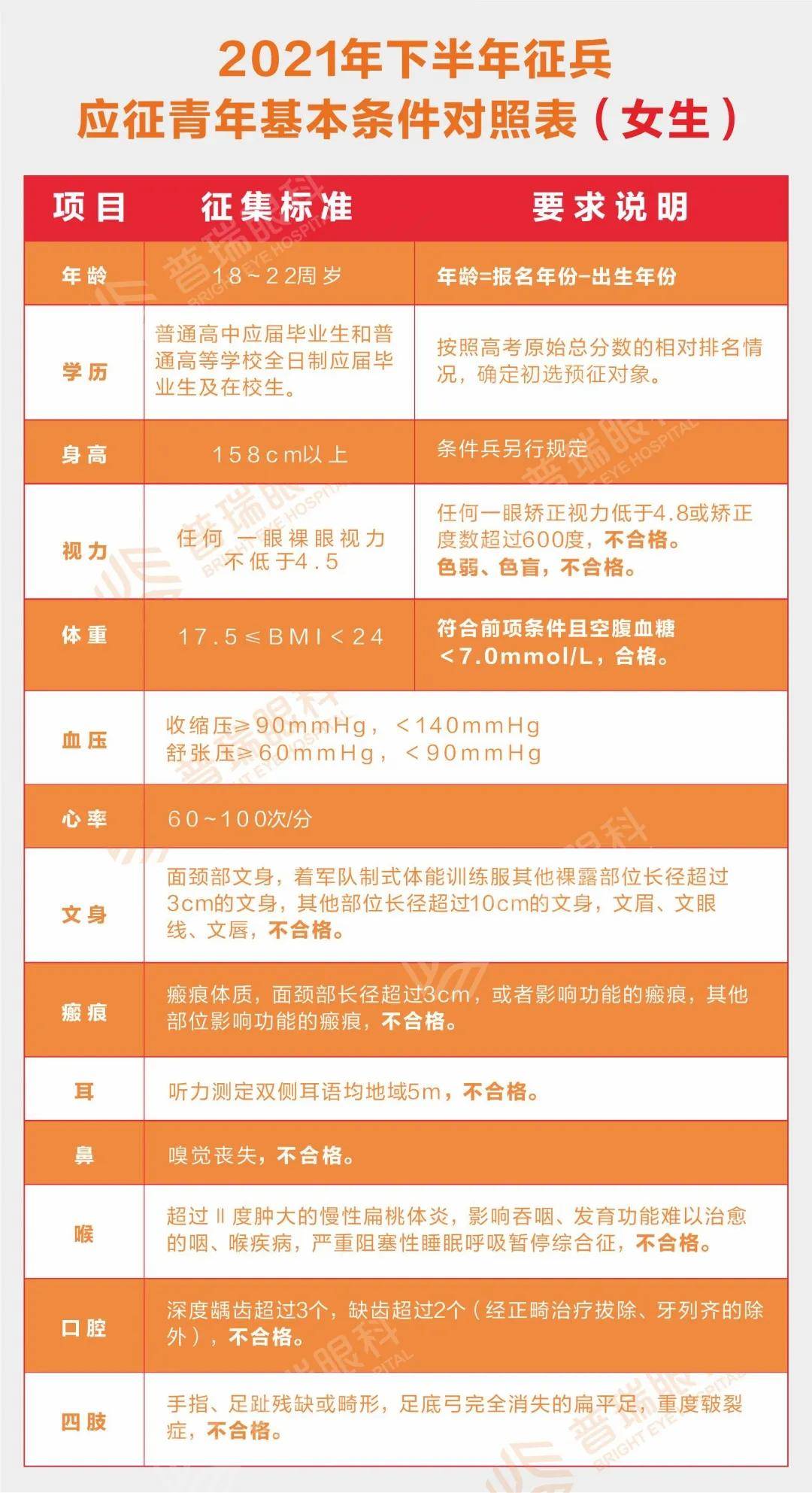 全国征兵(女兵)2021年应征报名时间