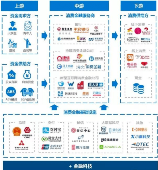 消费金融行业分析