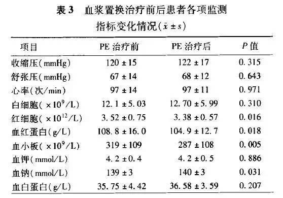 血浆置换治疗抗nmda受体脑炎的安全性分析