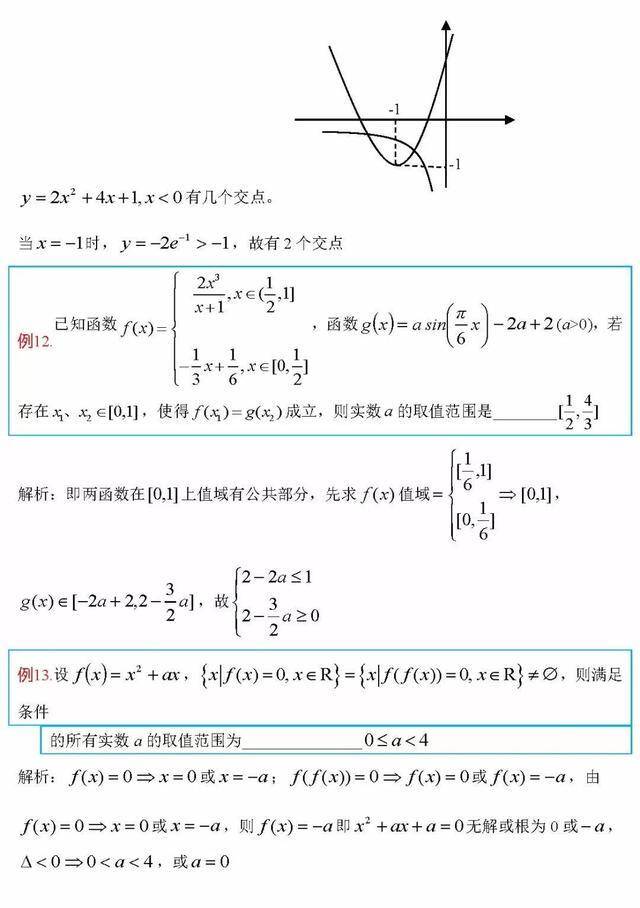 100道经典练习题高中数学函数类