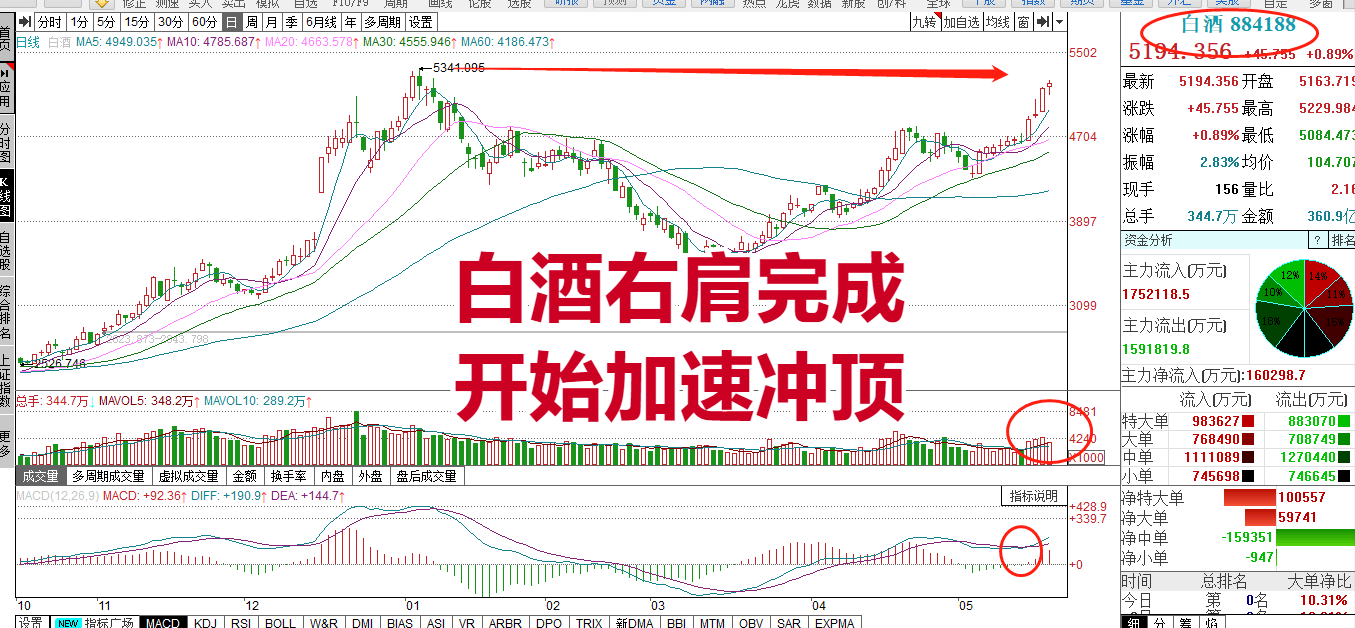 25午评:上午最猛的板块和下午最好的板块机会_分析