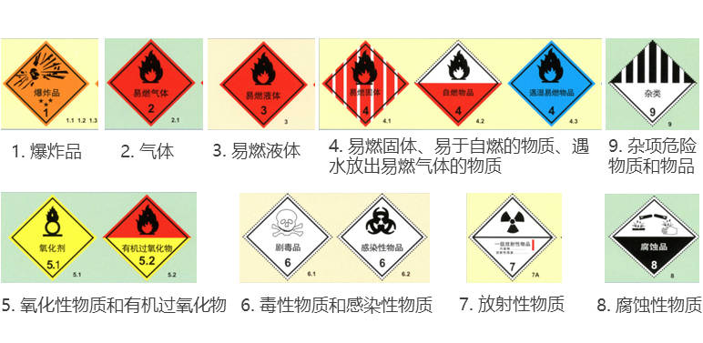 危险货物是指具有爆炸,易燃,毒害,感染,腐蚀,放射性等危险特性,在运输