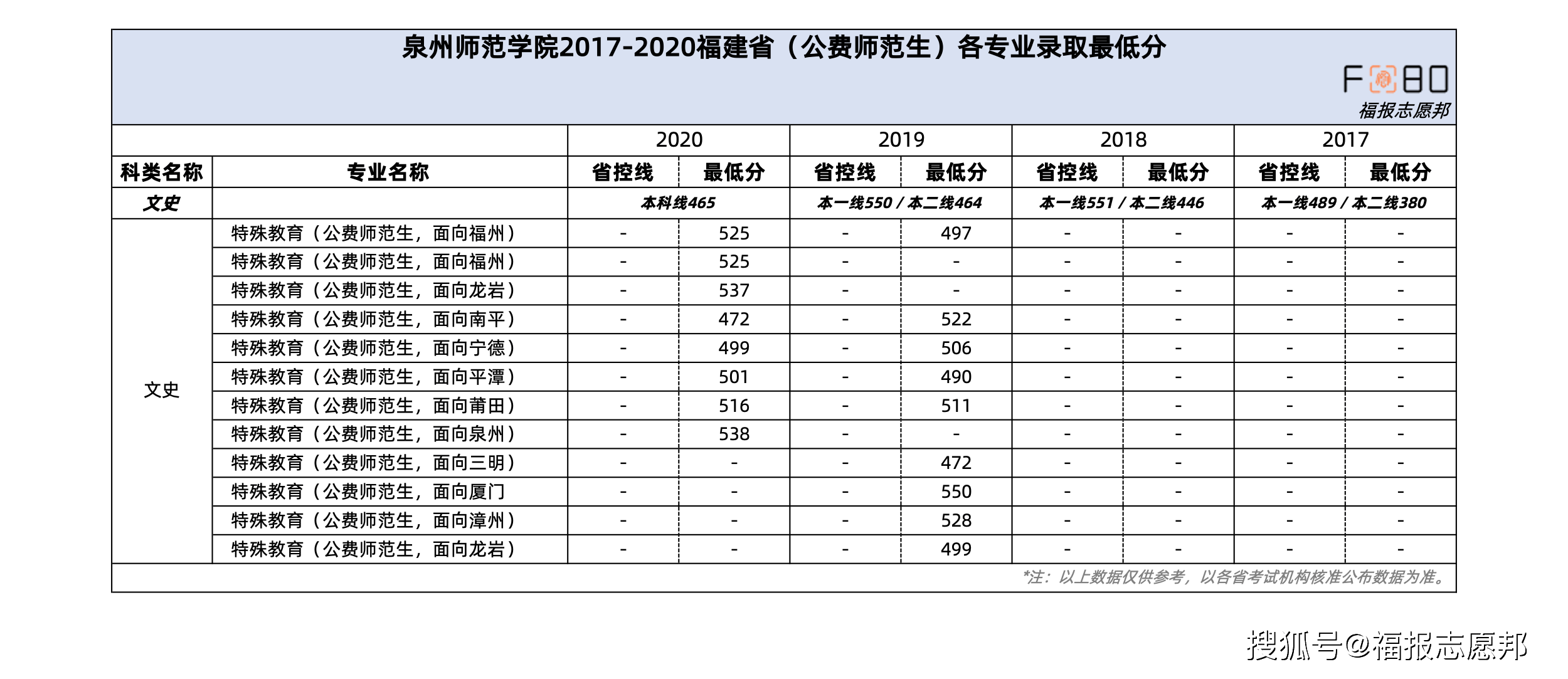 福建新高考泉州师范学院2021招生章程重点解读