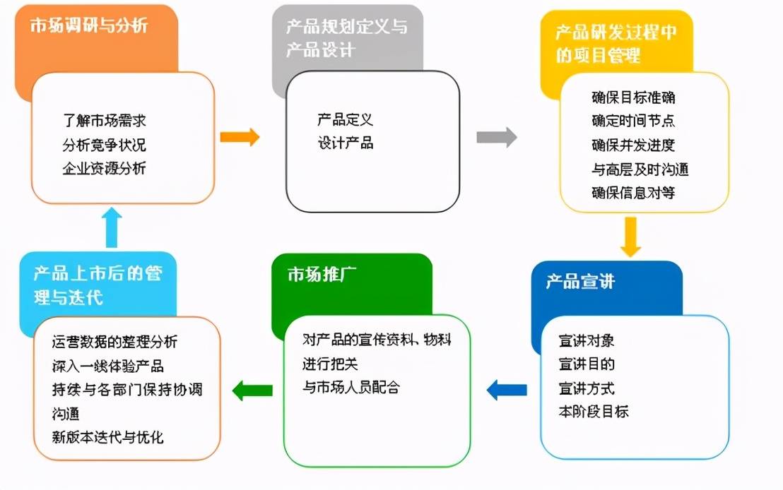 项目经理 vs 产品经理 (工作职责和要求)