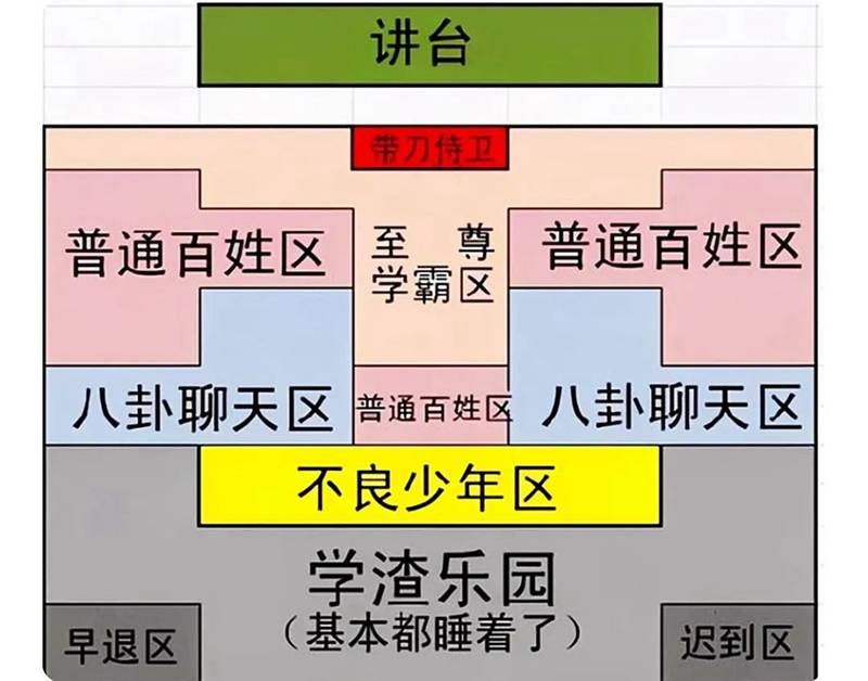 教室座位安排暗藏大学问,通常能看出老师的态度,你家娃坐第几排