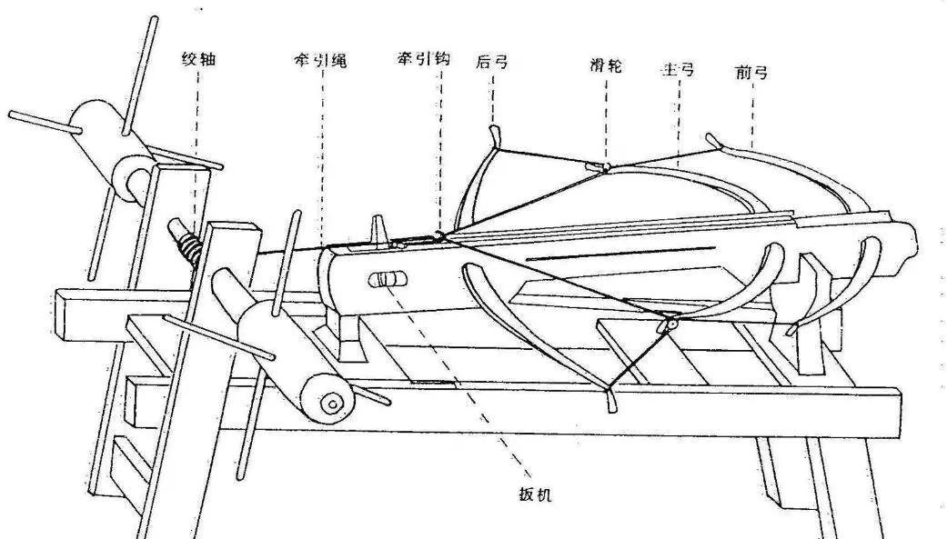 原创《权利的游戏》的射龙巨弩,宋朝就有雏形且射程可达1500米