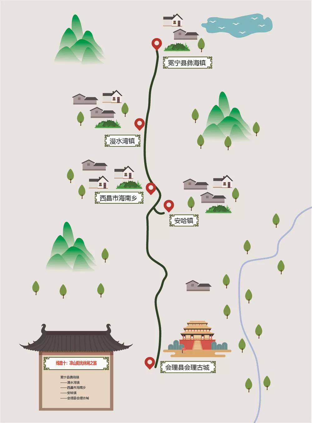 官方点名种草凉山这条旅游线路值得你来