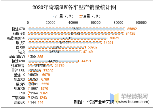 红旗h7销量2018销量_丰田86销量和mx5销量_销量