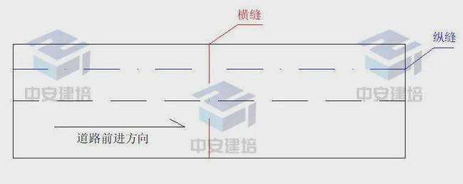 中安建培帮你一表轻松梳理知识难点