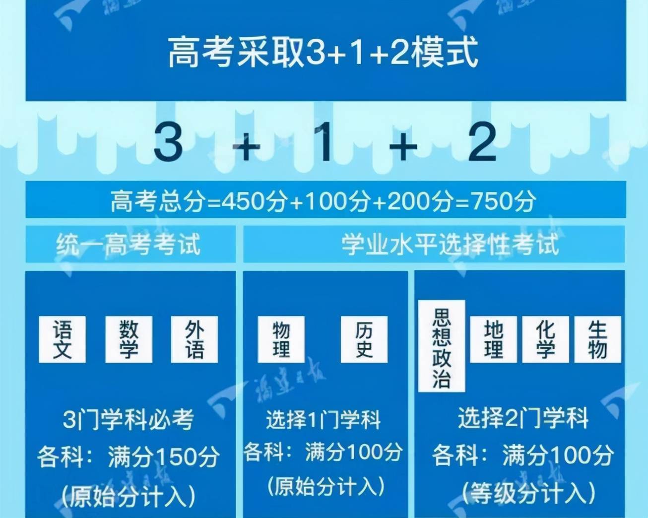 原创经过新高考赋分,卷面只考8分赋分后变67分,等级赋分确定合理?