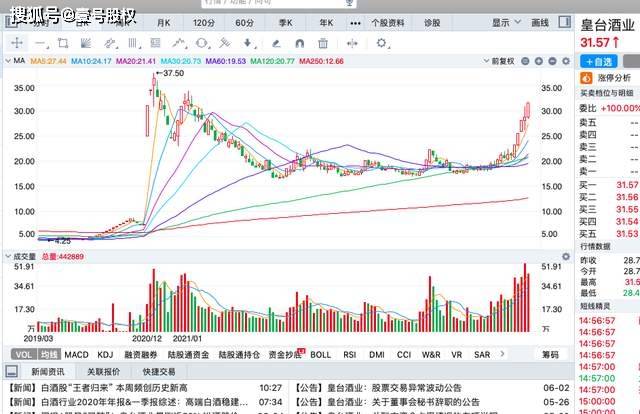 本周涨幅最大的十只股票,最大涨幅61%