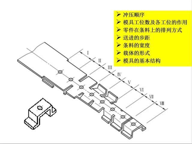 「mfc推荐」级进模设计的关键(多工位级进冲压排样设计)