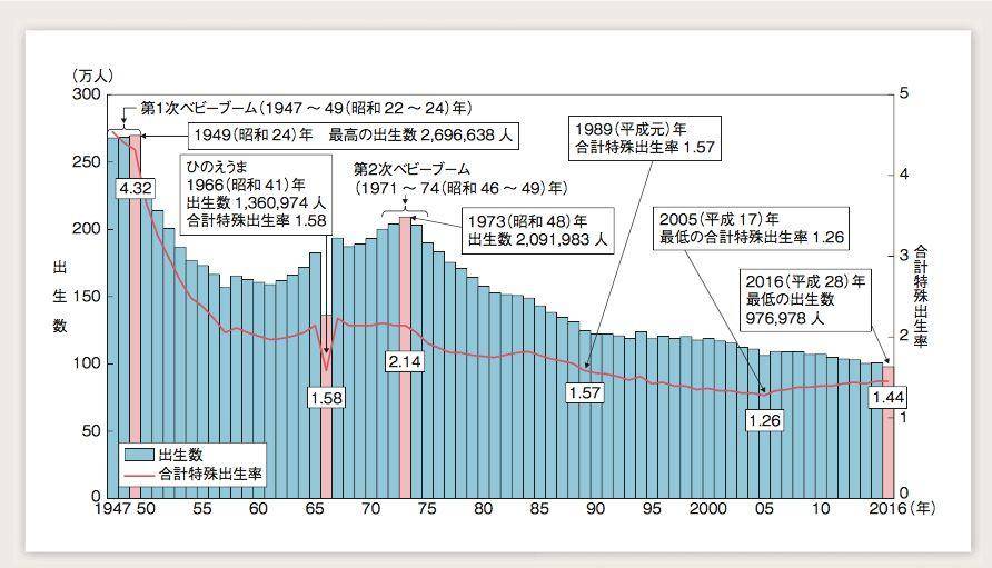 日本人口去年剧减53万持续13年减少日本会成自然消亡国家吗