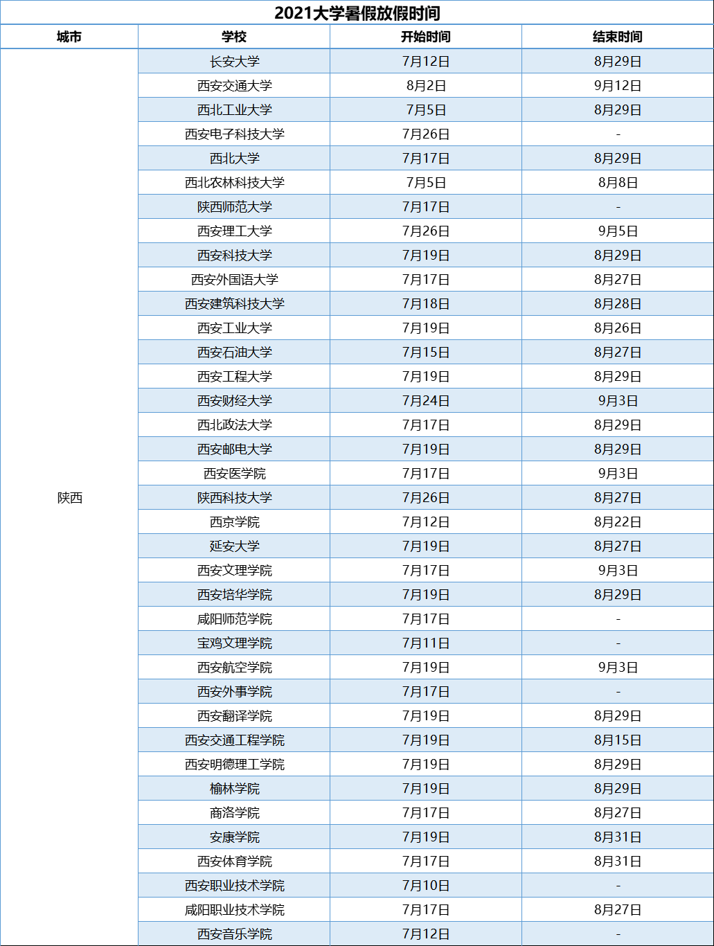 全国31省700 大学高校暑假放假时间出炉!