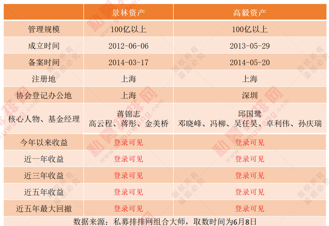 加仓东南亚小腾讯,千亿顶流高毅,高瓴,景林公布最新美股持仓!_资产