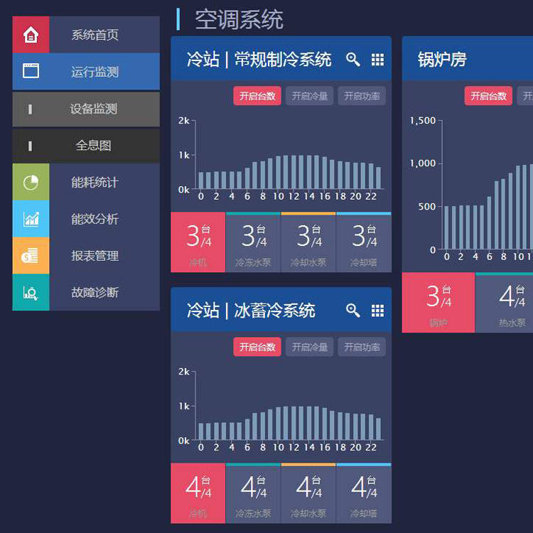 动环监控系统数据采集方式一般有什么斯必得科技