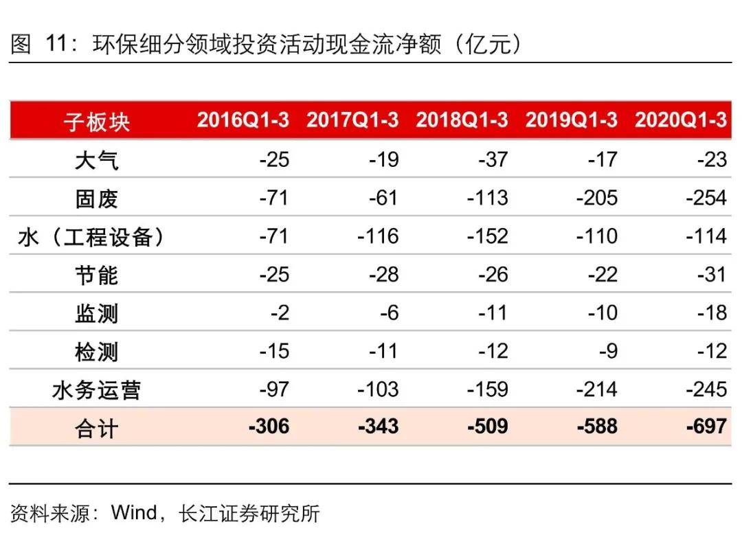 环保证券3-01期 | 2020年环保业绩解读