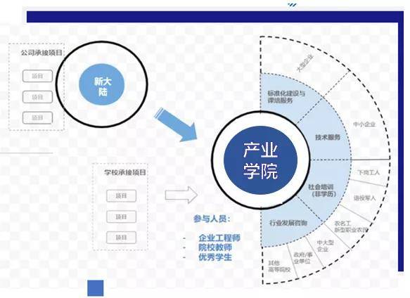 双高背景下的产教融合公共实训基地分享南通职业大学为例