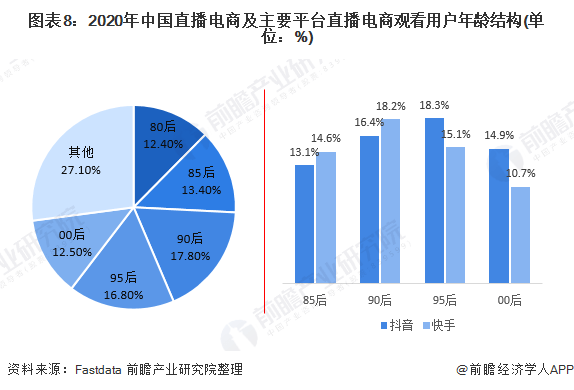 预见20212021年中国直播电商行业全景图谱