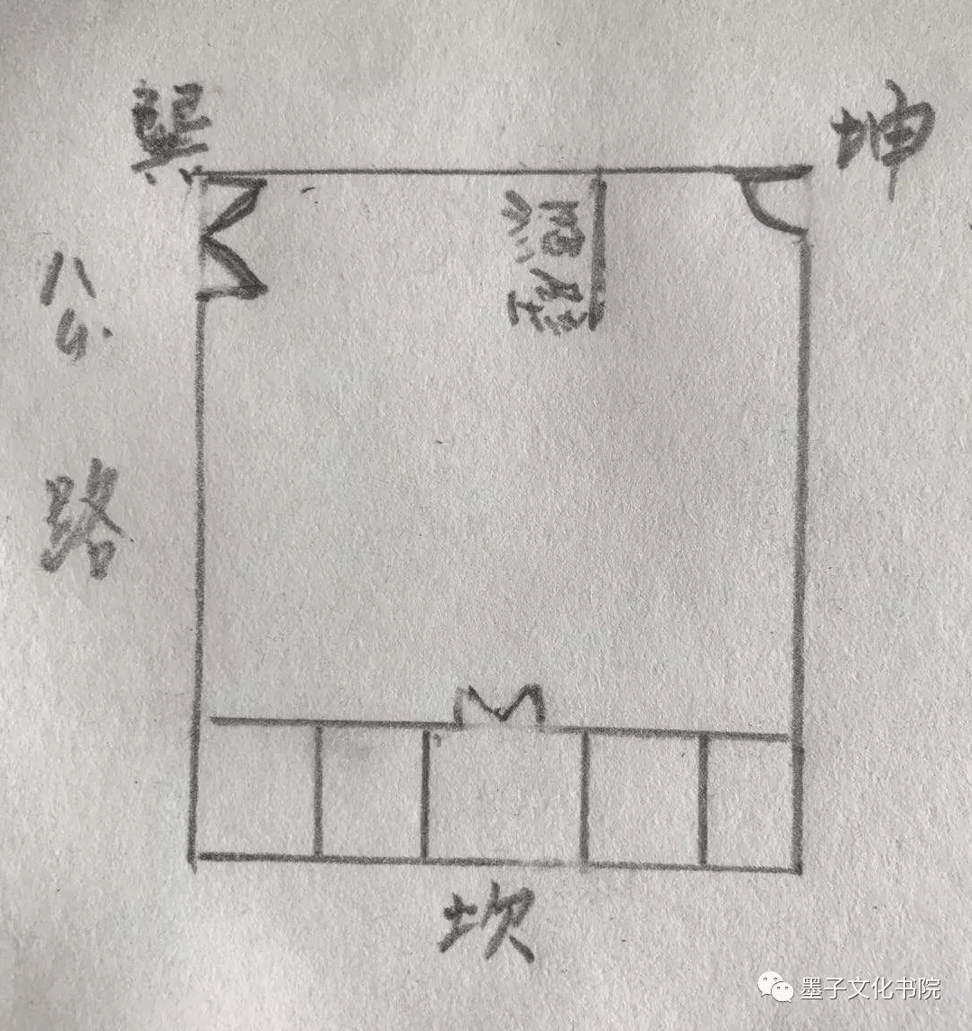 门,在阳宅环境中的重要因素