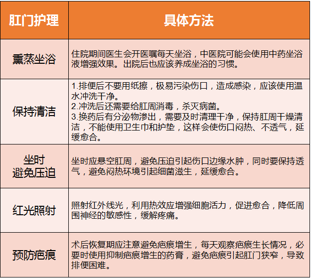 不管是手术前还是术后都要坚持做好肛门护理,对肛周脓肿患者来说,术