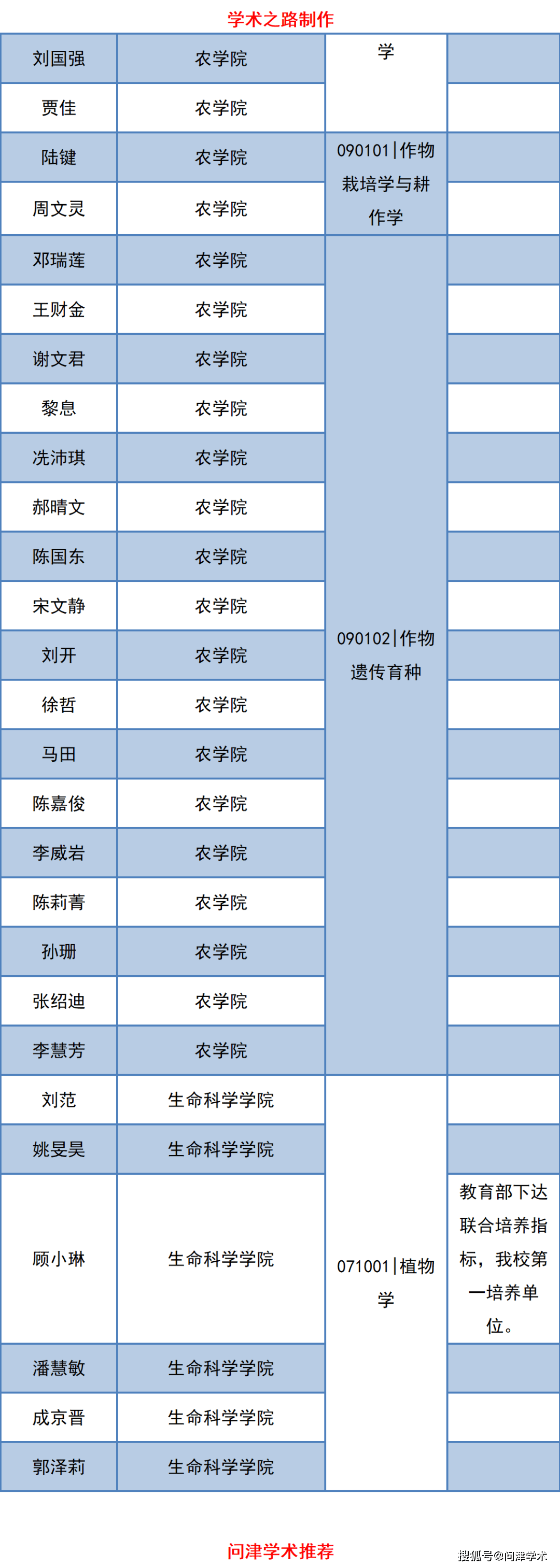 华南农业大学2021年博士研究生拟录取名单公示343人