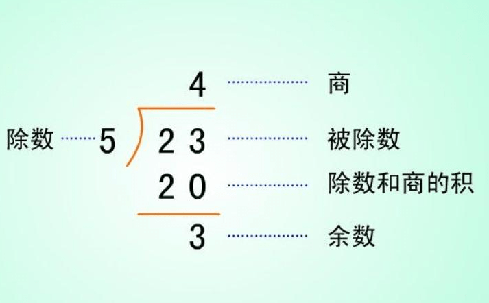 教育局的回应"本题主要考查学生对 平均分和有 余数的除法的理解"