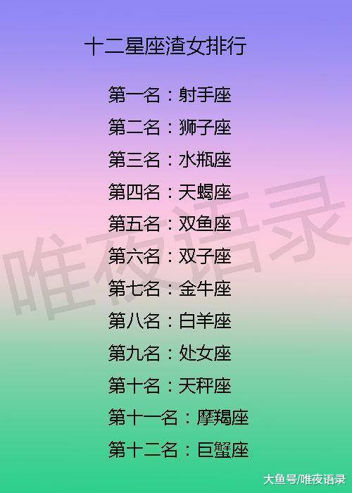 狮子座:诸葛亮 巨蟹座:项羽 第一名:射手座(射手座的渣是对感情不负
