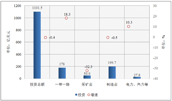 3亿千瓦!2021年中国能源大数据报告出炉!