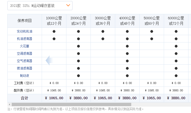 月薪6000养得起宝马3系吗宝马3系用车成本分析