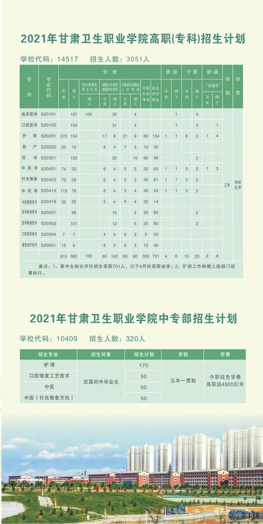 权威发布|甘肃卫生职业学院2021年招生简章