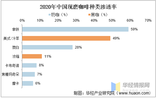 我国咖啡馆行业前景分析,小咖啡店投资回报周期较短,可快速扩张