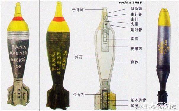 迫击炮为何能将炮弹打出近千米外?