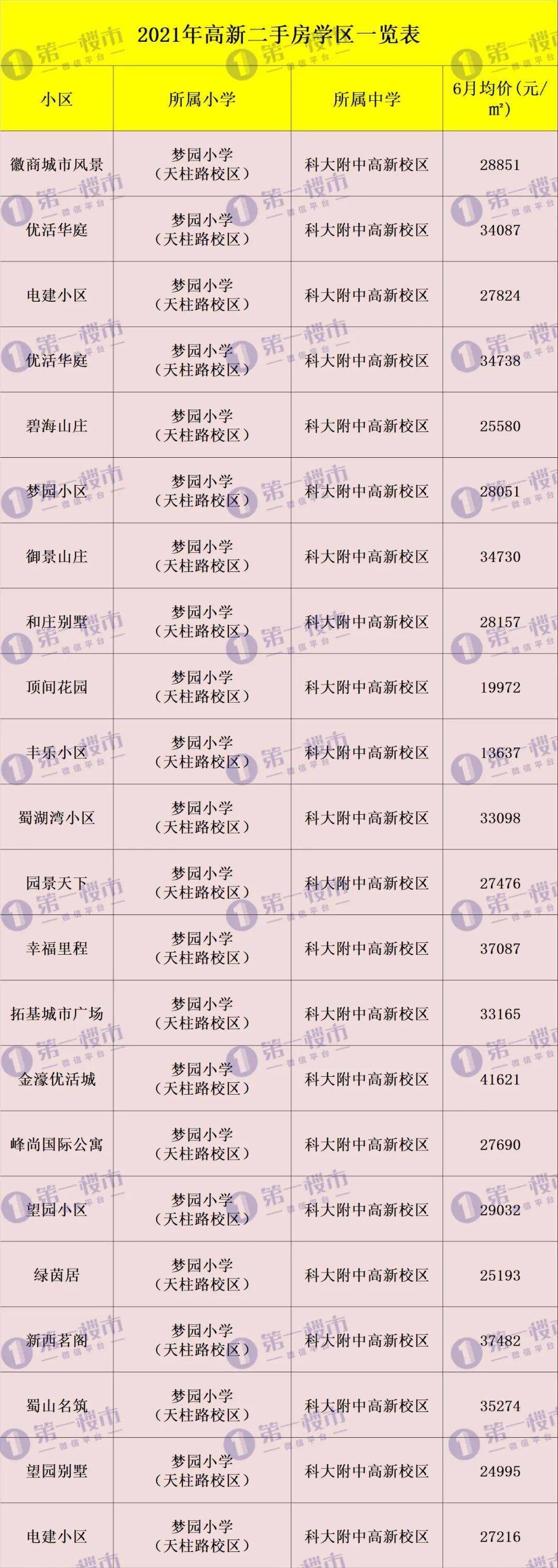 重磅合肥2021年中小学学区划分1600个小区学区大盘点