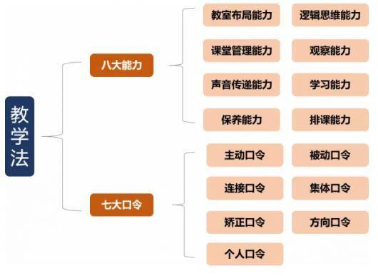 瑜伽教学法提升教学能力就靠瑜伽教学法