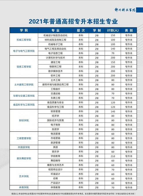 2021年河南专升本34所院校招生计划公布