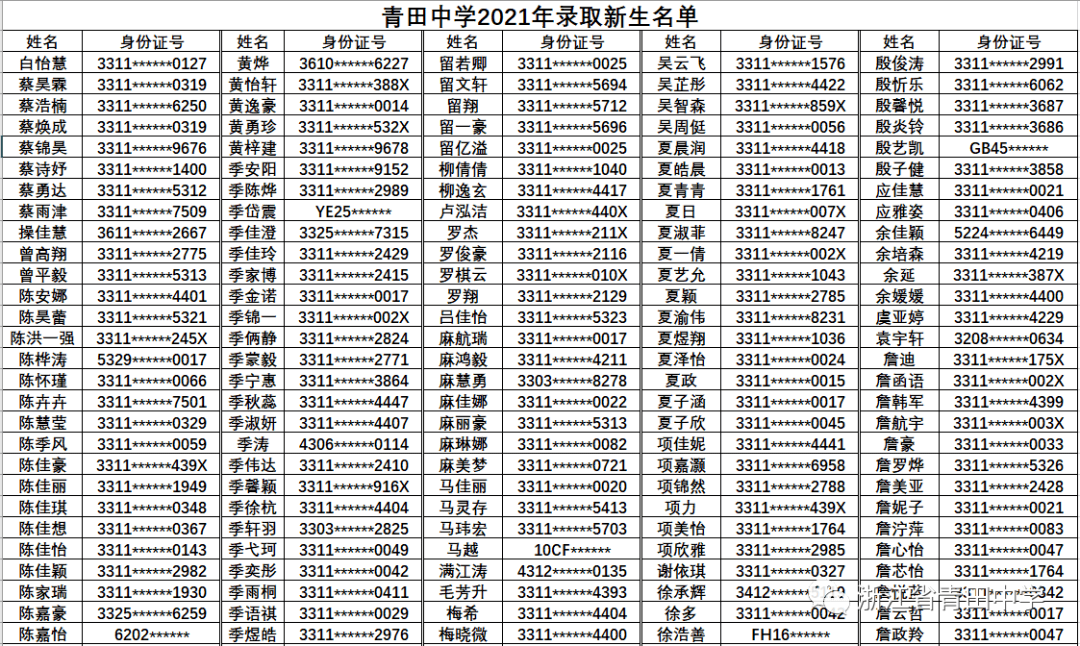 最新!2021年丽水各高中录取分数线,录取名单全在这