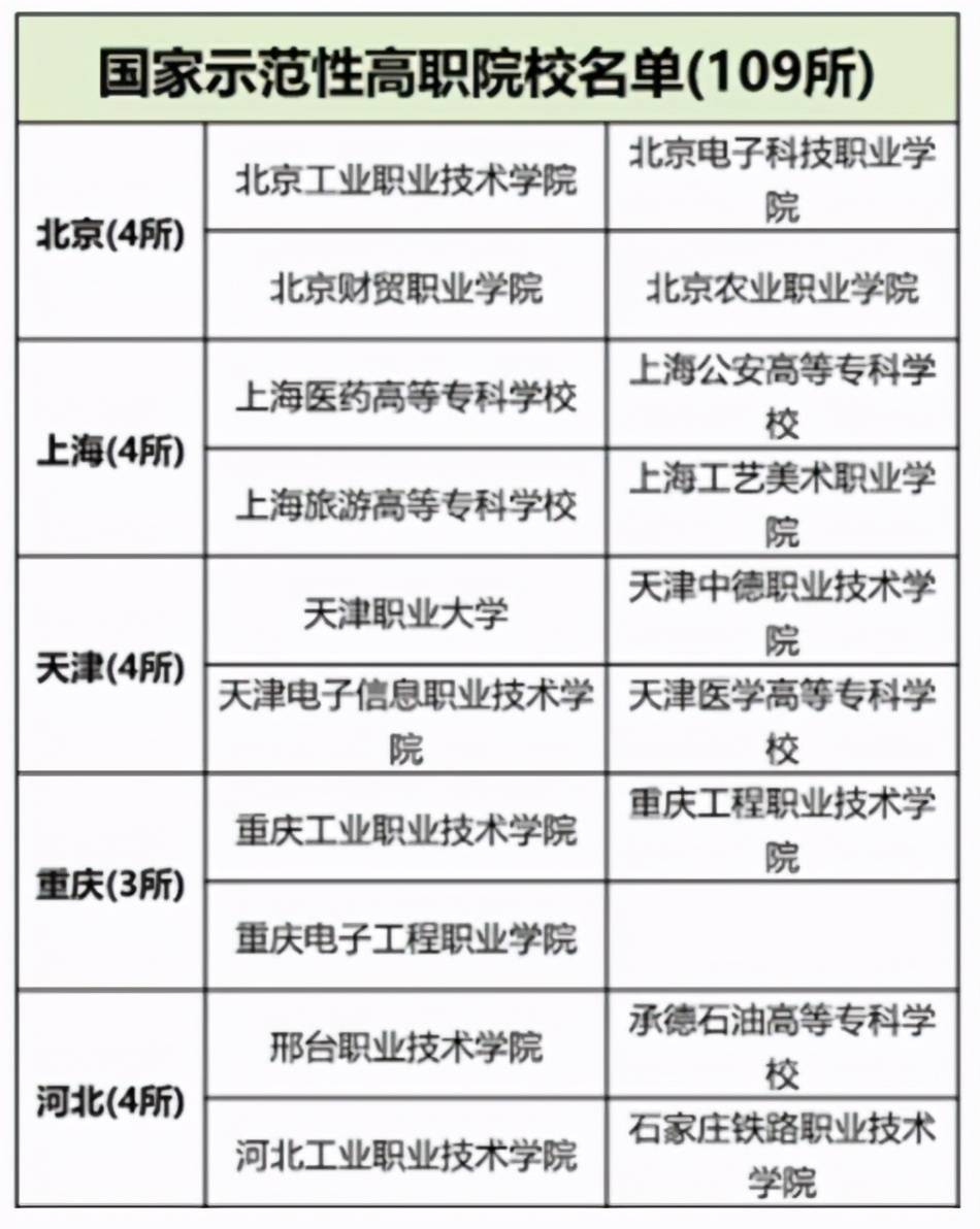 鱼龙混杂",有的专科学校根本不能称为是学校,因为是" 野鸡大学"冒充的