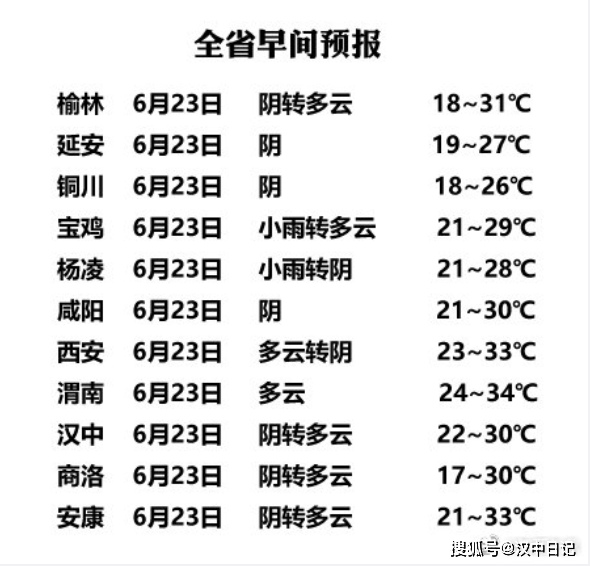 陕西气象最新预报!_天气