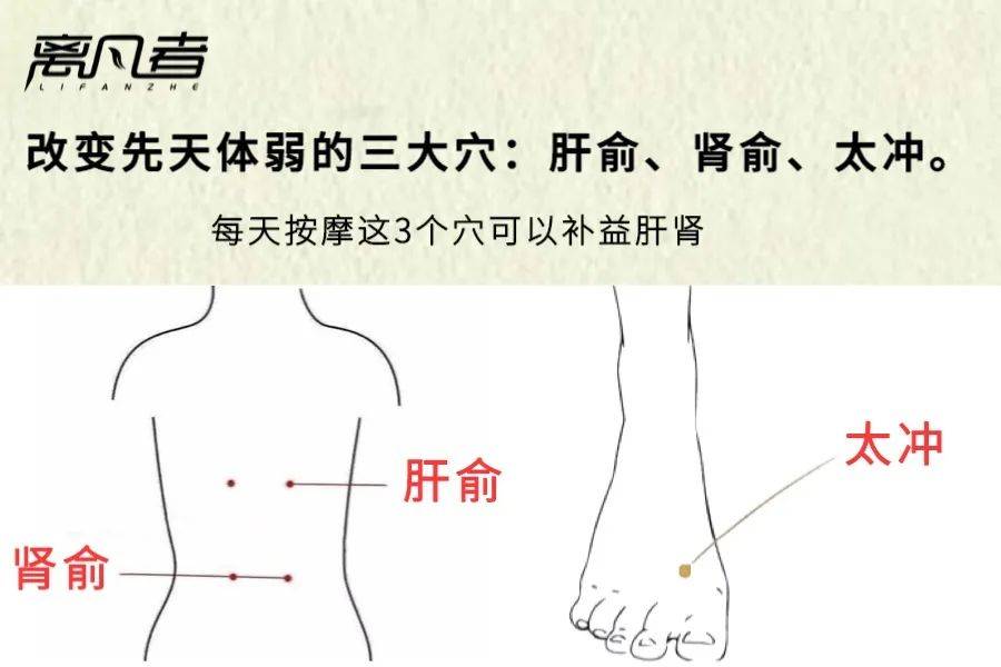 穴位: 肝俞,肾俞,太冲