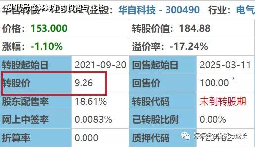 手把手教你快速看懂一支可转债(上)_转股价