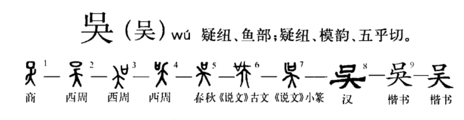 陕西宝鸡出土的"夨王簋盖"证实西周存在一个胆敢称王的姜姓"夨国",与