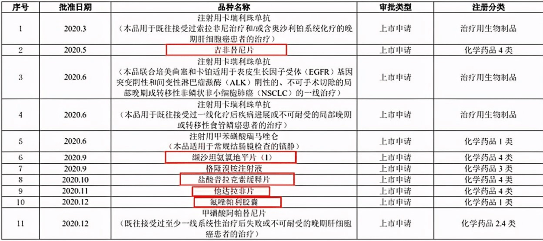 恒瑞有意碘克沙醇失标背后或隐藏更大逻辑