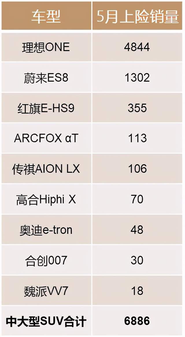 那么,岚图free和(参数|图片)对其他在售中大型suv有什么影响呢?