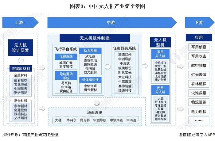 行业发展历程:行业处在高速发展阶段