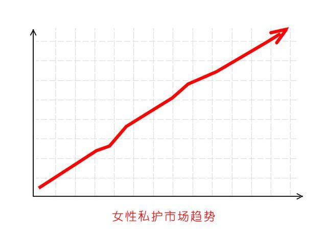 中国女性私护市场发展概况与趋势
