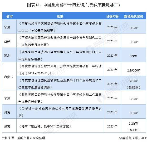 2021年中国及31省市光伏行业政策汇总与解读(全)