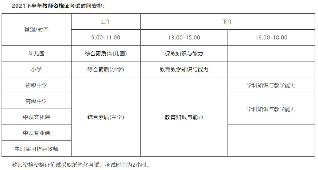 2021下半年教资笔试 报名:9月初 考试:10月30日 成绩查询:12月中旬 2.