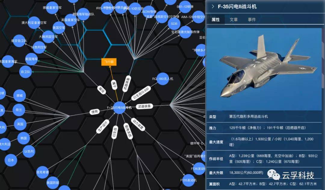 军事知识图谱案例3:医学知识图谱对医学知识进行分析,识别,理解并关联