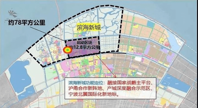 为什么那么多人去买杭州湾新区